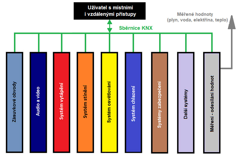 knx 2019 2