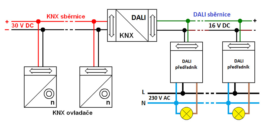 knx 2019 3