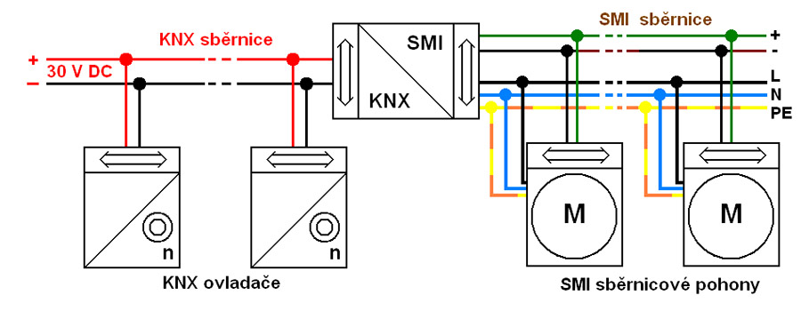 knx 2019 4