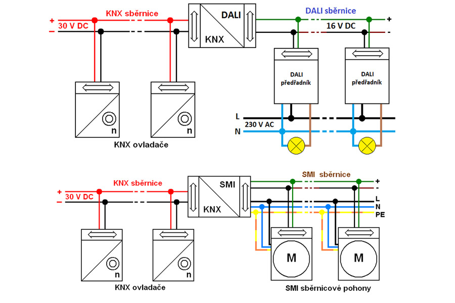 Chytré domy s instalací KNX jsou úsporné