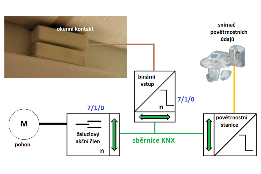 KNX instalace a okenní kontakty