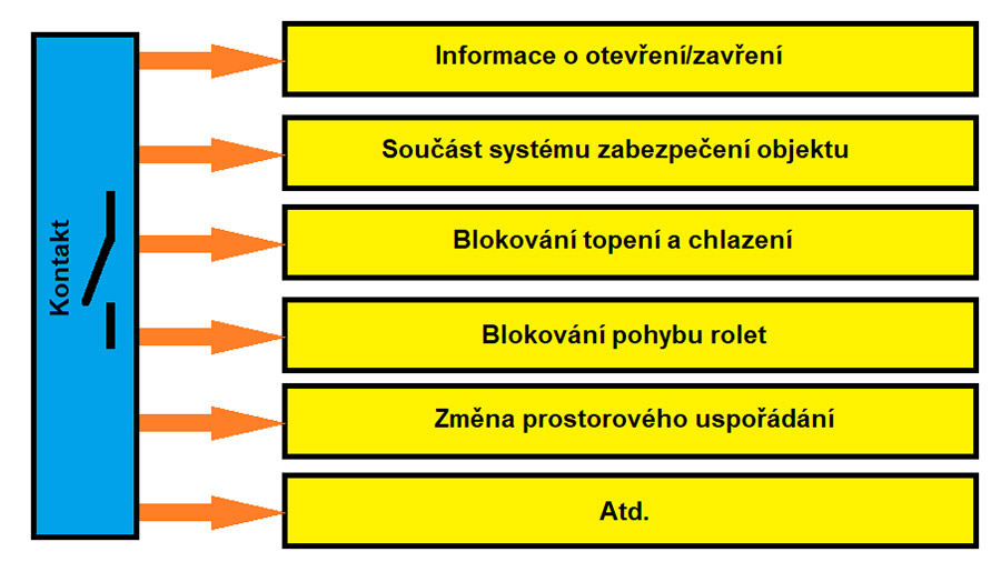 okeni kontakt 2020 6