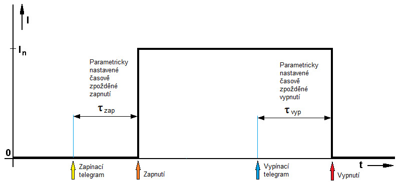 spinaci celny 2020 5