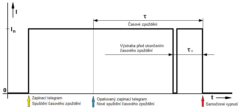 spinaci celny 2020 6