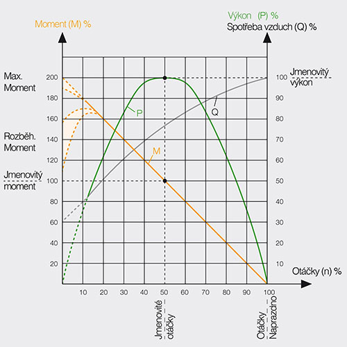 ADVANCED LINE 3