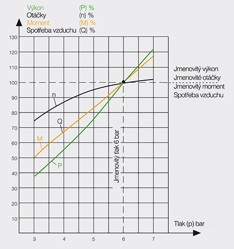 ADVANCED LINE 4